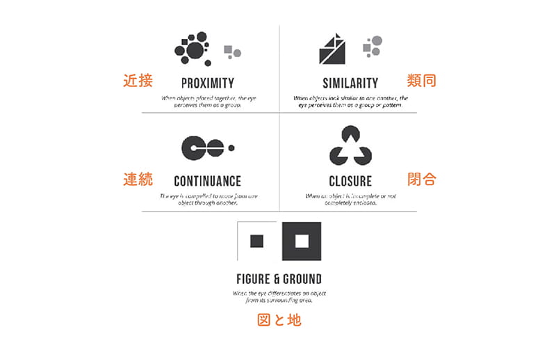 ゲシュタルト法則の例