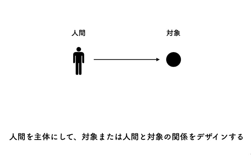 これまでのデザイン観