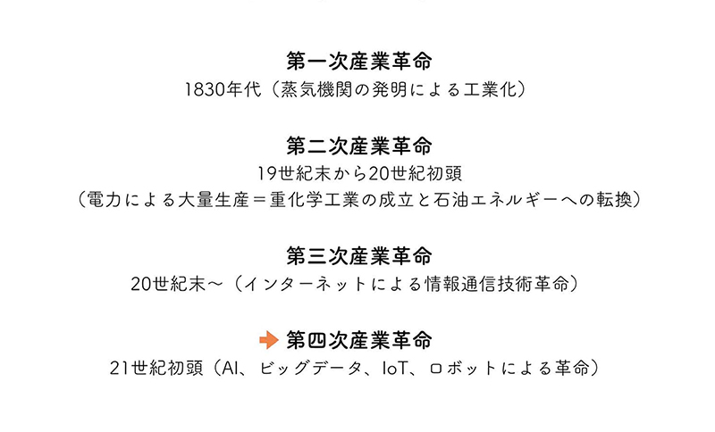 今を「産業」から考える