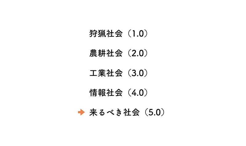 今を「社会」から考える