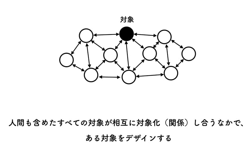 これからのデザイン観