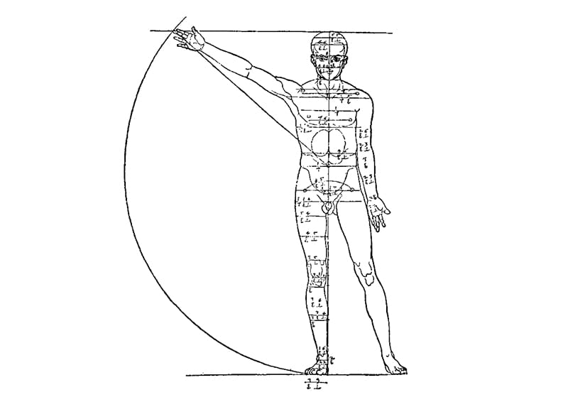 Albrecht Dürer 人体均衡論 (1528)