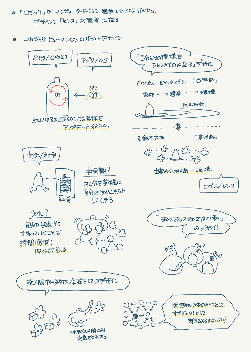 デザインのよみかた〈再読〉グラレコ