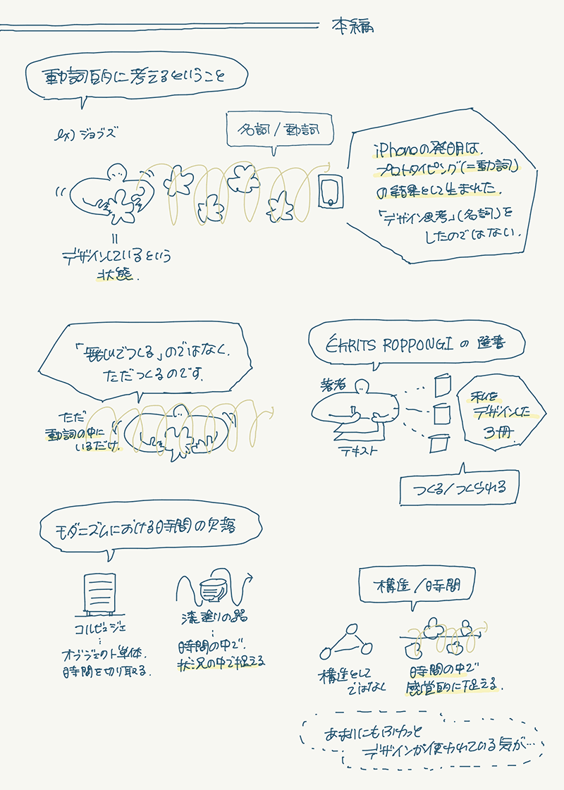 デザインのよみかた〈再読〉グラレコ