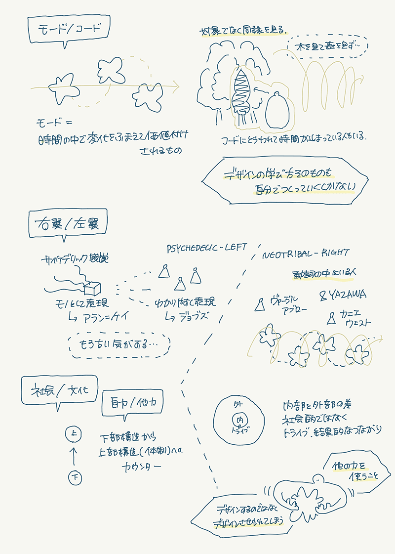 デザインのよみかた〈再読〉グラレコ