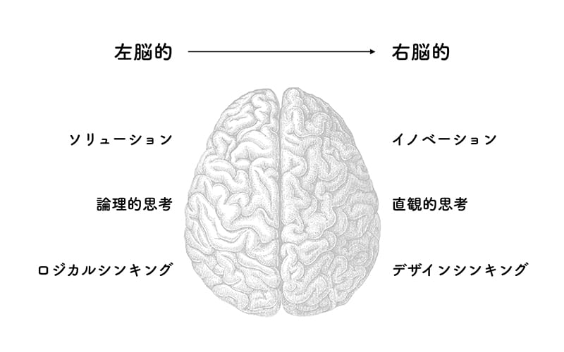 情報社会のモダニズム、左脳から右脳へ