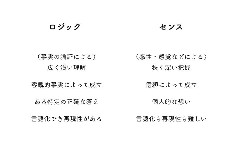 デザインにおけるセンスとロジックの違い